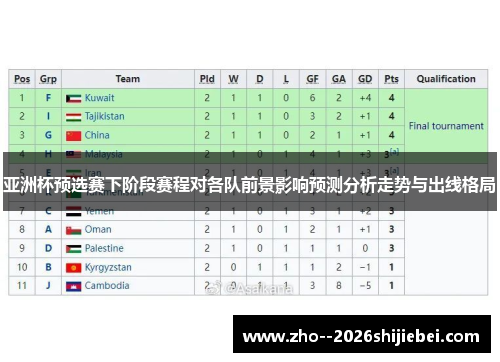 亚洲杯预选赛下阶段赛程对各队前景影响预测分析走势与出线格局