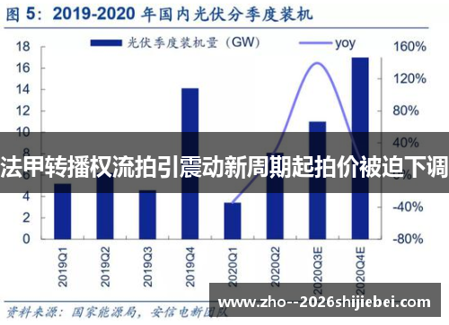 法甲转播权流拍引震动新周期起拍价被迫下调