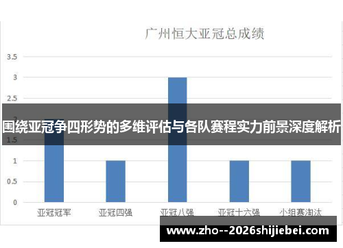 围绕亚冠争四形势的多维评估与各队赛程实力前景深度解析 围绕亚冠争四形势的多维评估与各队赛程实力前景深度解析