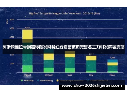 阿斯顿维拉亏损超标触发财务红线夏窗被迫兜售名主力引发阵容震荡