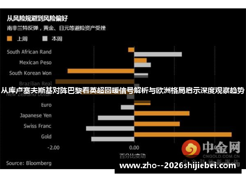 从库卢塞夫斯基对阵巴黎看英超回暖信号解析与欧洲格局启示深度观察趋势 从库卢塞夫斯基对阵巴黎看英超回暖信号解析与欧洲格局启示深度观察趋势
