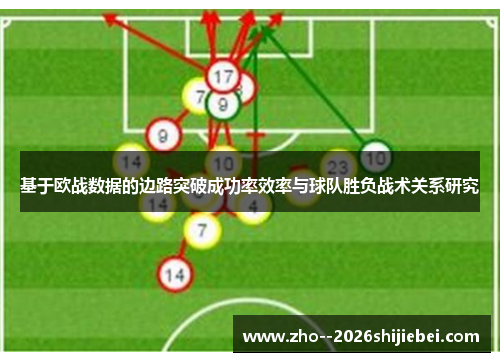 基于欧战数据的边路突破成功率效率与球队胜负战术关系研究 基于欧战数据的边路突破成功率效率与球队胜负战术关系研究