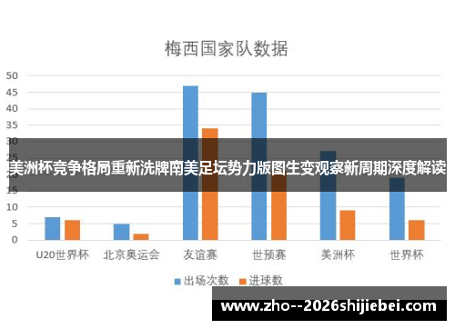 美洲杯竞争格局重新洗牌南美足坛势力版图生变观察新周期深度解读 美洲杯竞争格局重新洗牌南美足坛势力版图生变观察新周期深度解读